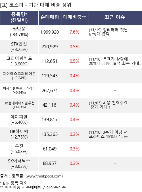 비엔케이제3호스팩(0068Y0) 관련 이미지 4