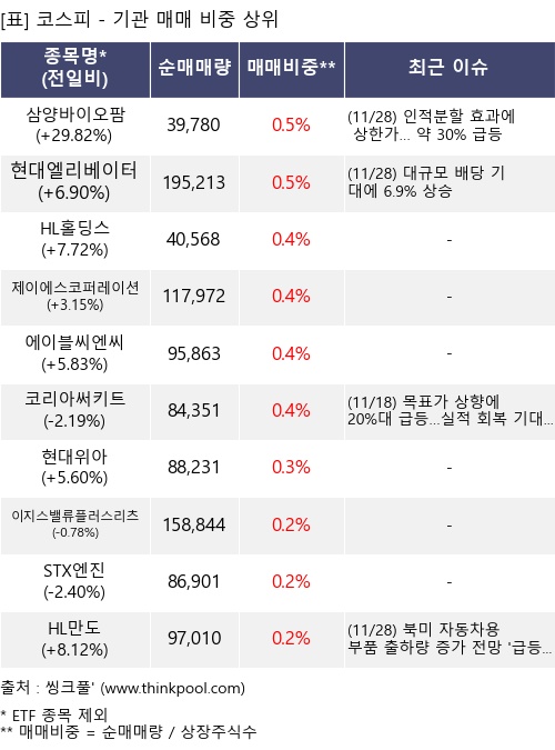 미래에셋비전스팩8호(0093G0) 관련 이미지 3