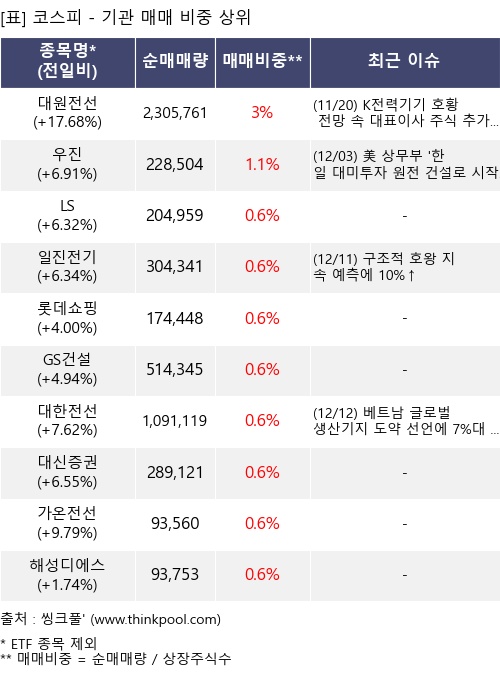 유진스팩12호(0105P0) 관련 이미지 5