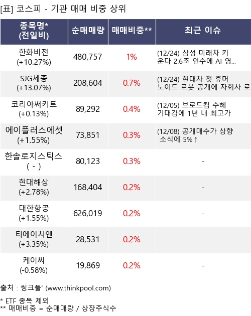 �Ÿ� ���� ���� 10���׸�