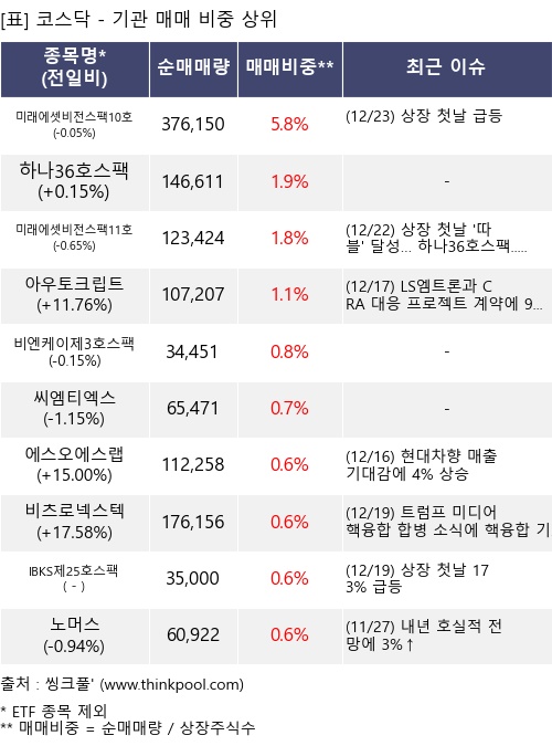 �Ÿ� ���� ���� 10���׸�