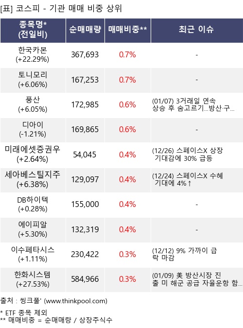 �Ÿ� ���� ���� 10���׸�