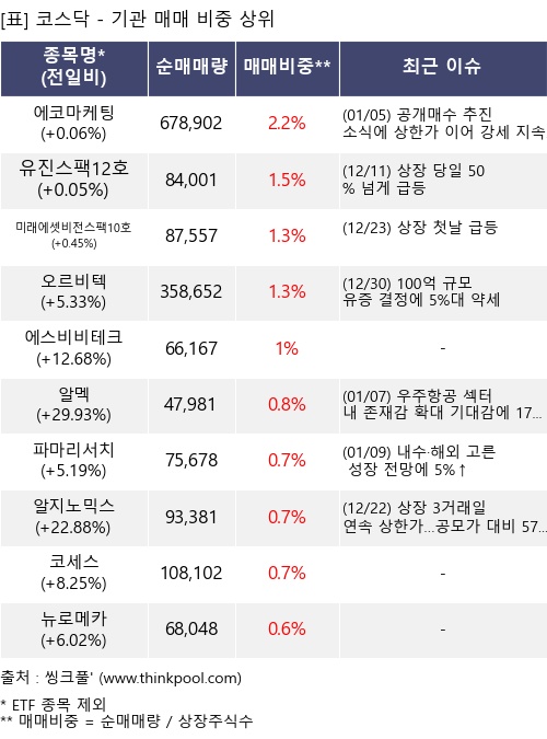 �Ÿ� ���� ���� 10���׸�