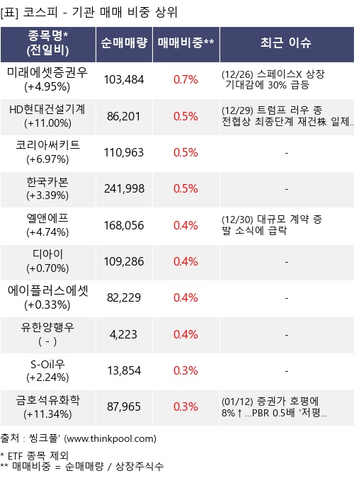 �Ÿ� ���� ���� 10���׸�