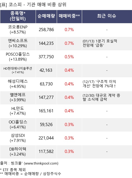 �Ÿ� ���� ���� 10���׸�