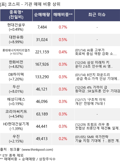 �Ÿ� ���� ���� 10���׸�