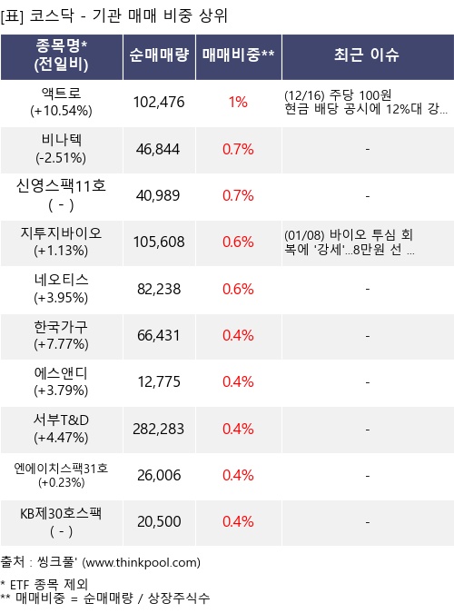 �Ÿ� ���� ���� 10���׸�