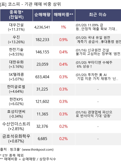 �Ÿ� ���� ���� 10���׸�