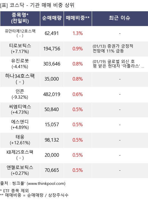 �Ÿ� ���� ���� 10���׸�