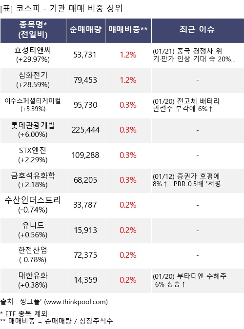 �Ÿ� ���� ���� 10���׸�