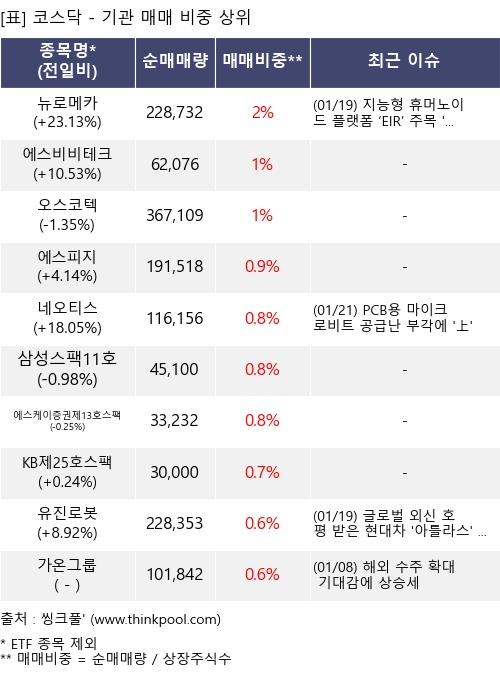 �Ÿ� ���� ���� 10���׸�