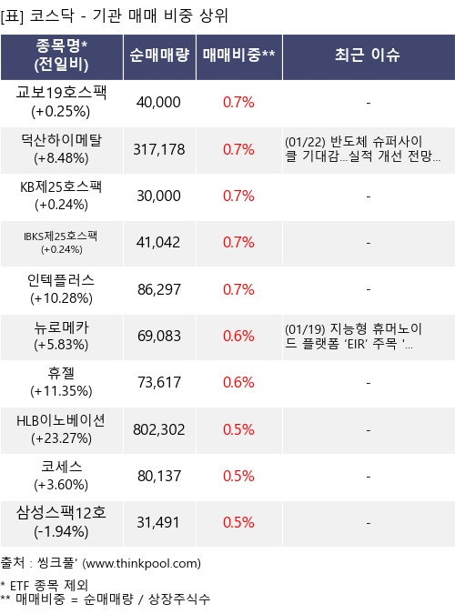 ¸Å¸Å ºñÁß »óÀ§ 10°³Ç׸ñ