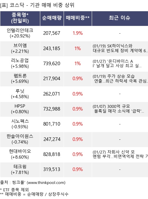 ¸Å¸Å ºñÁß »óÀ§ 10°³Ç׸ñ