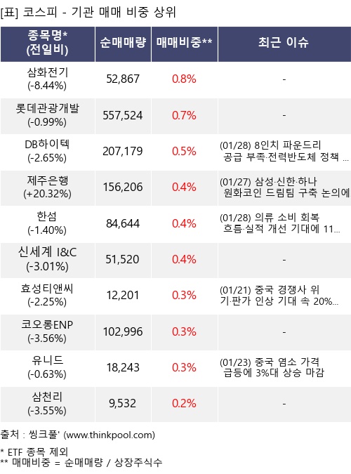 ¸Å¸Å ºñÁß »óÀ§ 10°³Ç׸ñ