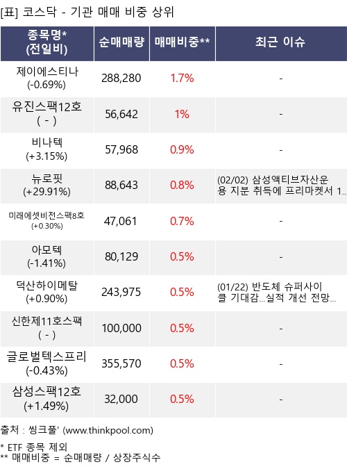 ¸Å¸Å ºñÁß »óÀ§ 10°³Ç׸ñ