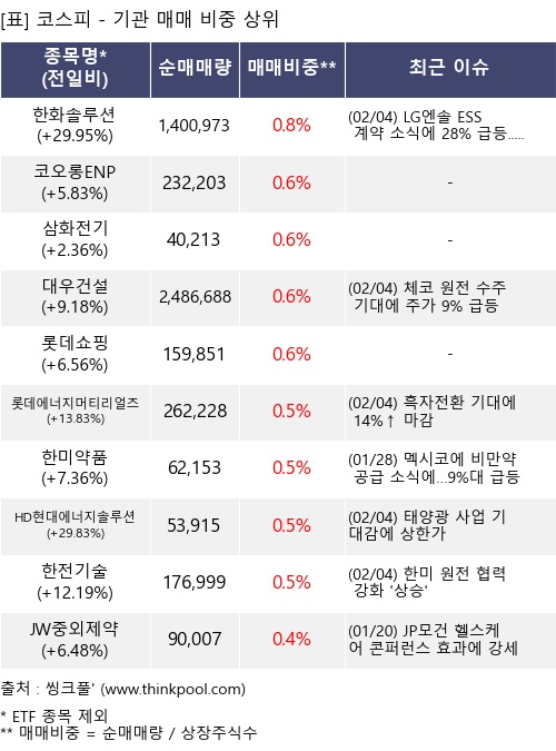 �Ÿ� ���� ���� 10���׸�