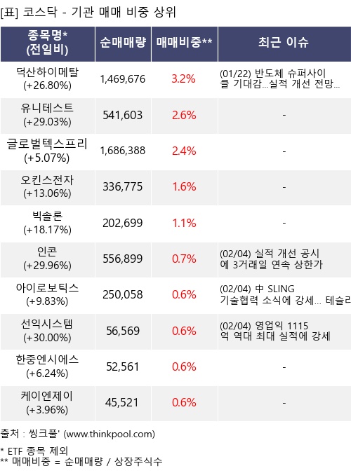 �Ÿ� ���� ���� 10���׸�