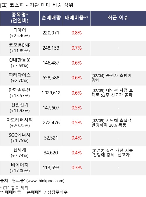 �Ÿ� ���� ���� 10���׸�