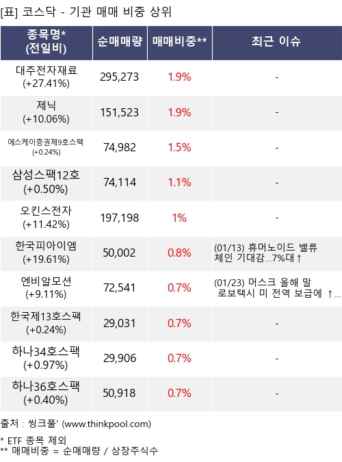 �Ÿ� ���� ���� 10���׸�