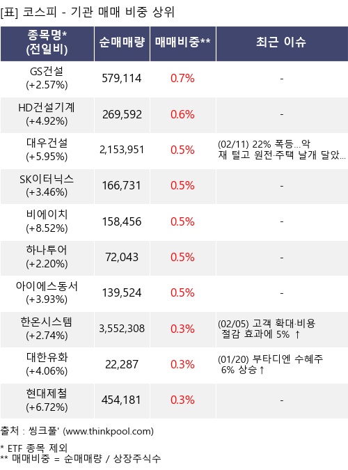 �Ÿ� ���� ���� 10���׸�