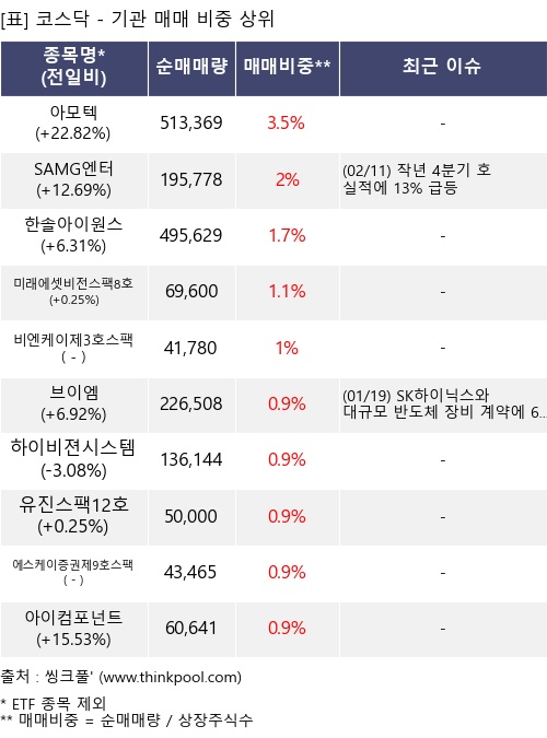 �Ÿ� ���� ���� 10���׸�