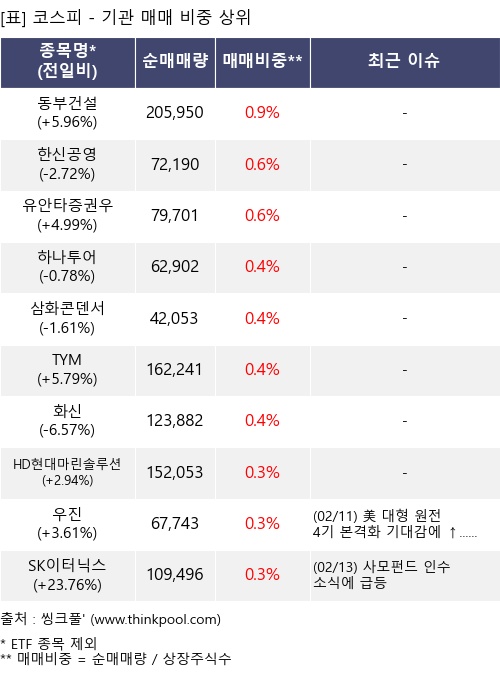 ¸Å¸Å ºñÁß »óÀ§ 10°³Ç׸ñ