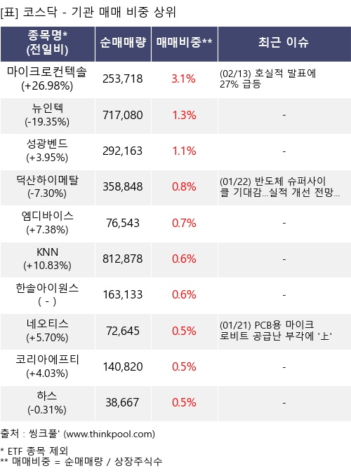 ¸Å¸Å ºñÁß »óÀ§ 10°³Ç׸ñ