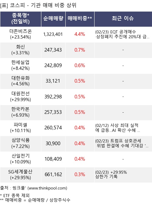 �Ÿ� ���� ���� 10���׸�