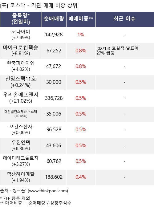 �Ÿ� ���� ���� 10���׸�