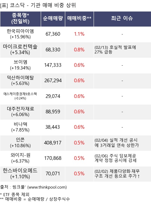 �Ÿ� ���� ���� 10���׸�