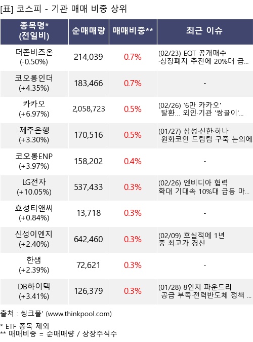 �Ÿ� ���� ���� 10���׸�