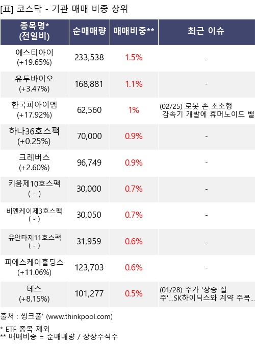 �Ÿ� ���� ���� 10���׸�