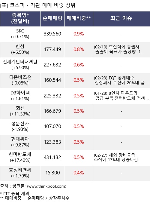 �Ÿ� ���� ���� 10���׸�