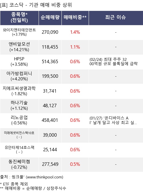 �Ÿ� ���� ���� 10���׸�