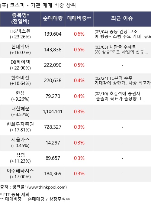 �Ÿ� ���� ���� 10���׸�