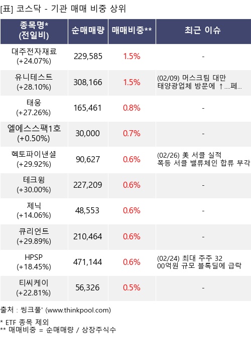 �Ÿ� ���� ���� 10���׸�