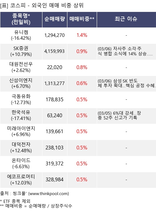 �Ÿ� ���� ���� 10���׸�