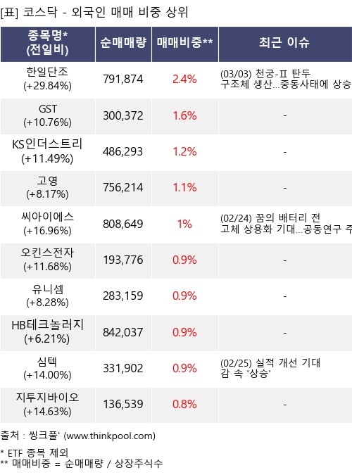 �Ÿ� ���� ���� 10���׸�