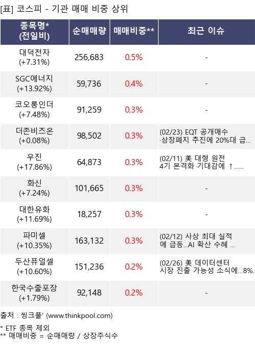 �Ÿ� ���� ���� 10���׸�