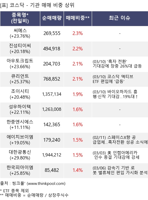 �Ÿ� ���� ���� 10���׸�