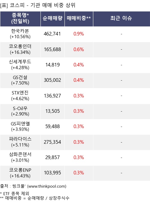 �Ÿ� ���� ���� 10���׸�