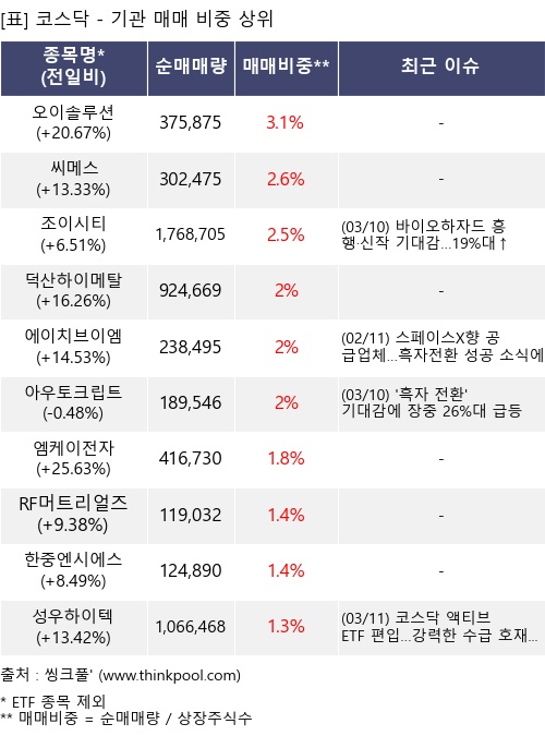 �Ÿ� ���� ���� 10���׸�