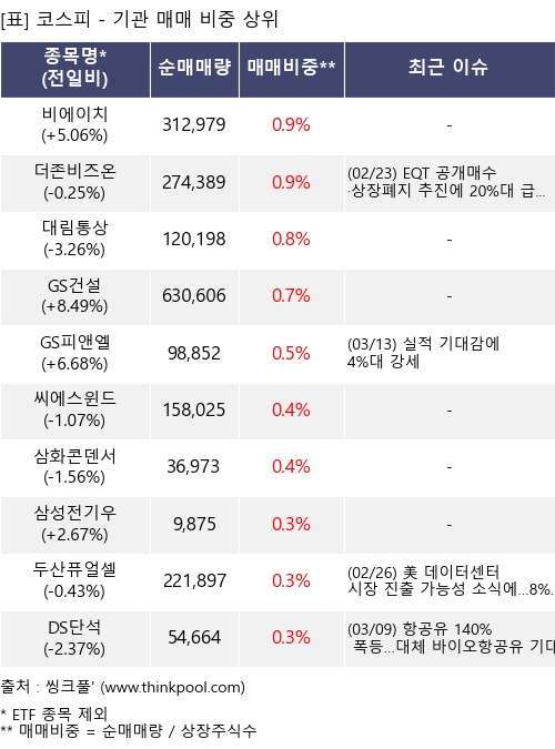 �Ÿ� ���� ���� 10���׸�