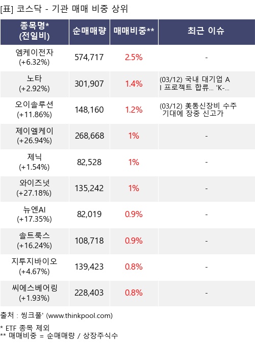 �Ÿ� ���� ���� 10���׸�