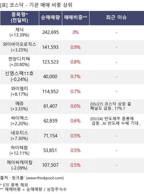 ¸Å¸Å ºñÁß »óÀ§ 10°³Ç׸ñ