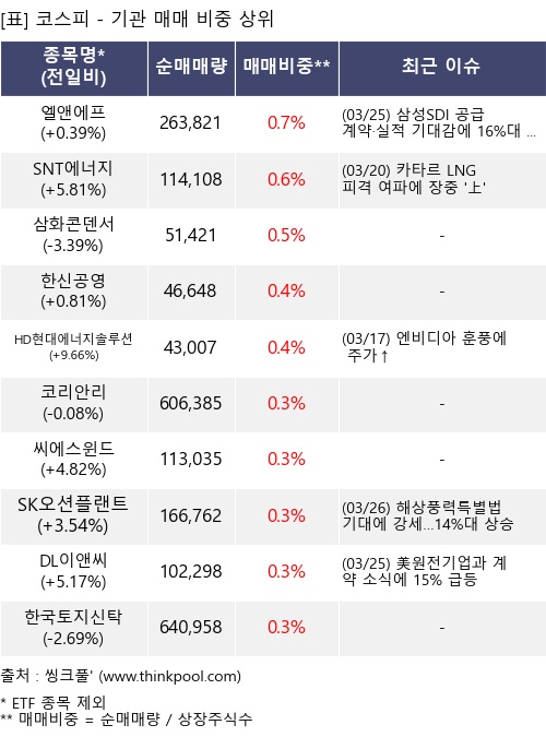 �Ÿ� ���� ���� 10���׸�