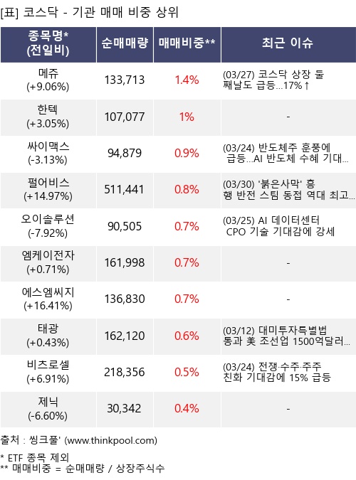 �Ÿ� ���� ���� 10���׸�