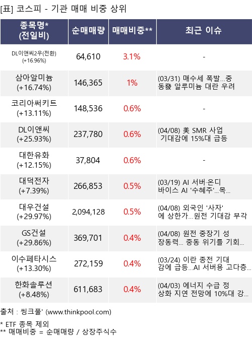 �Ÿ� ���� ���� 10���׸�