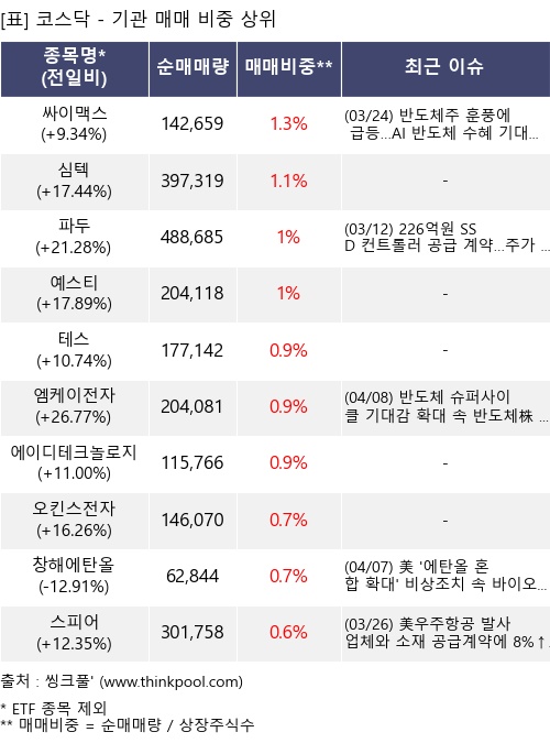 �Ÿ� ���� ���� 10���׸�