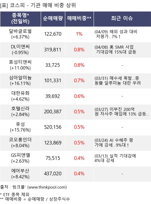 �Ÿ� ���� ���� 10���׸�